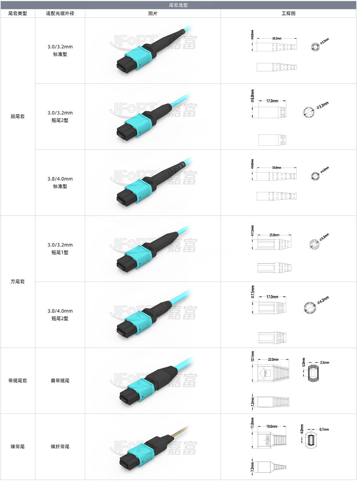 mpo光纤连接器