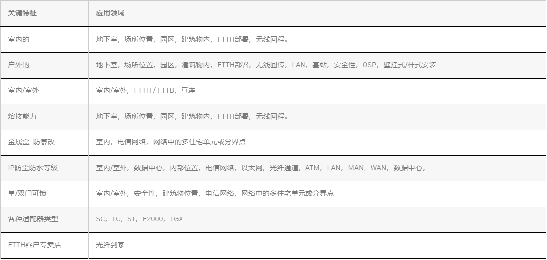 壁挂配线箱参照表